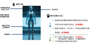 【笔记】具身智能行业简析